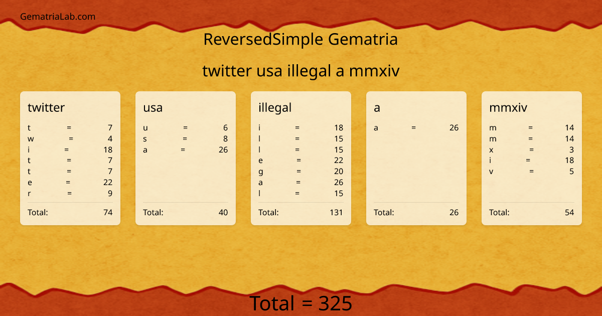 twitter usa illegal a mmxiv in reversedSimple Gematria
